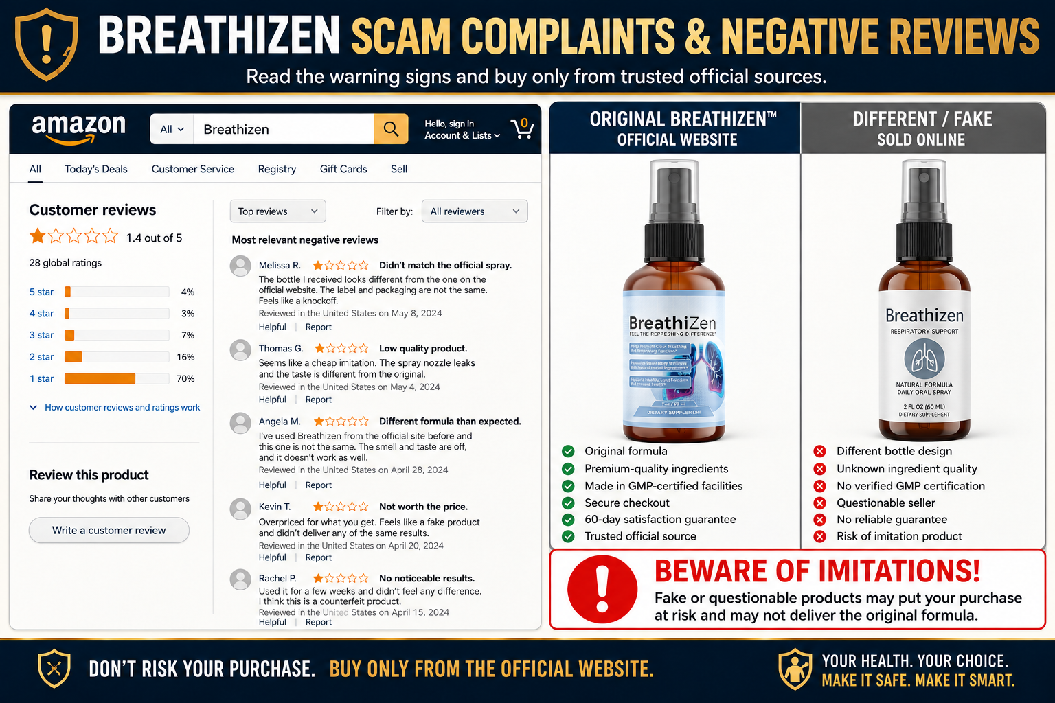 Counterfeit BreathiZen warning